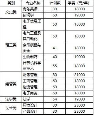 浙江万里学院2019年专升本招生简章